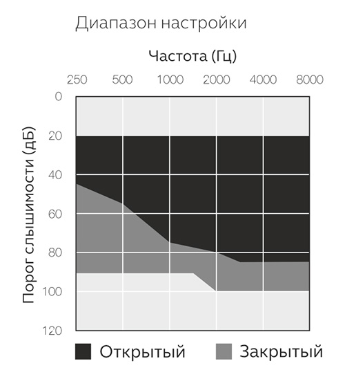 Аудиограмма