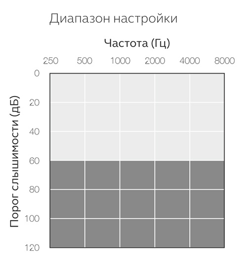 Аудиограмма