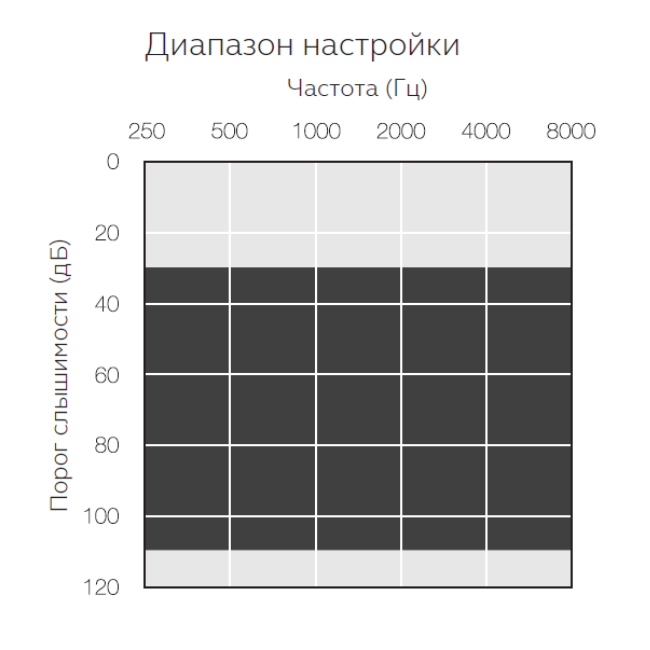 Аудиограмма