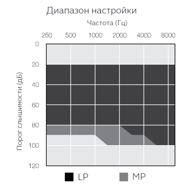 Аудиограмма