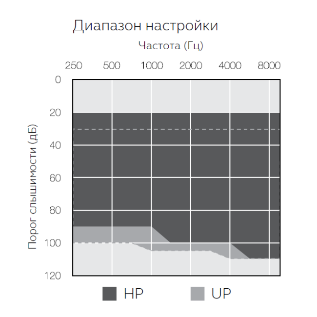 Аудиограмма