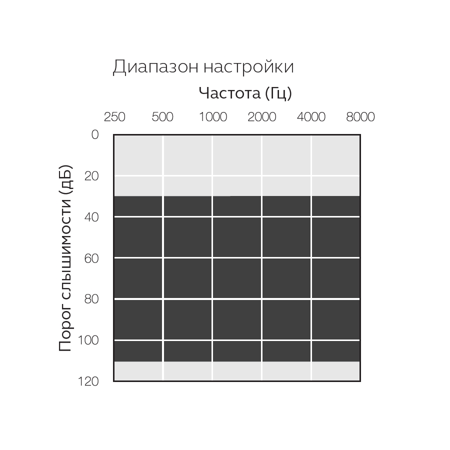 Аудиограмма